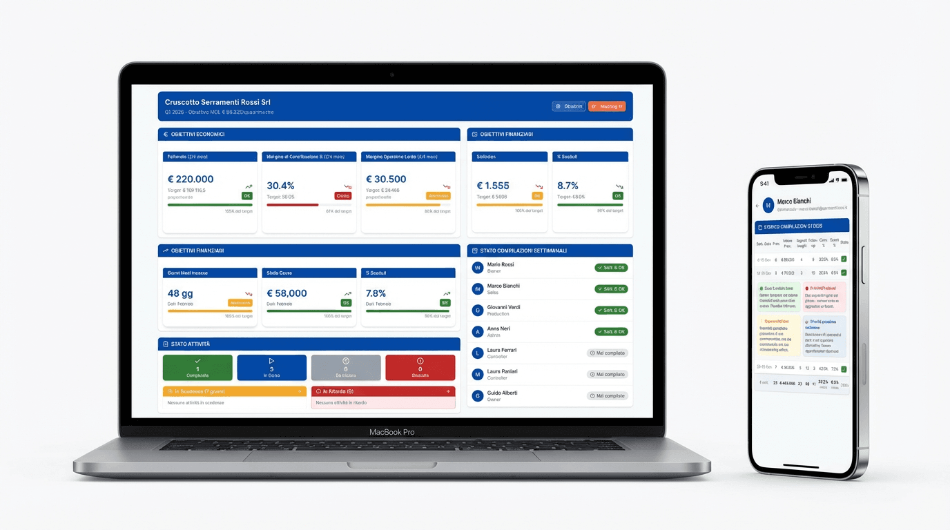Cabina di Regia su MacBook e iPhone - Dashboard e compilazione mobile